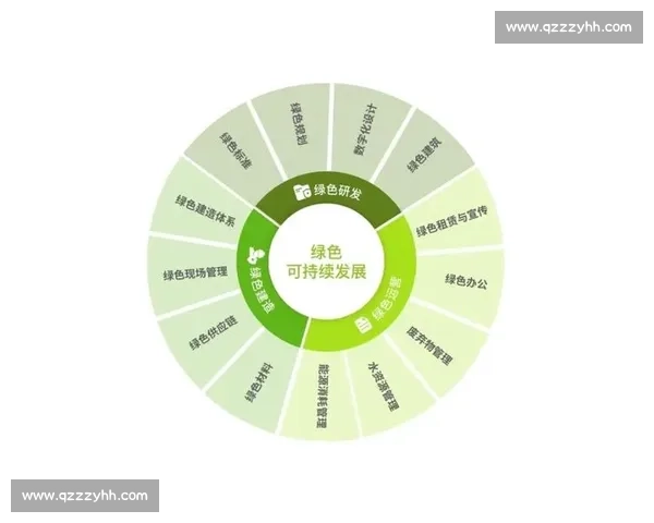 打造核心竞争力,全面扩展企业市场领先优势的新策略